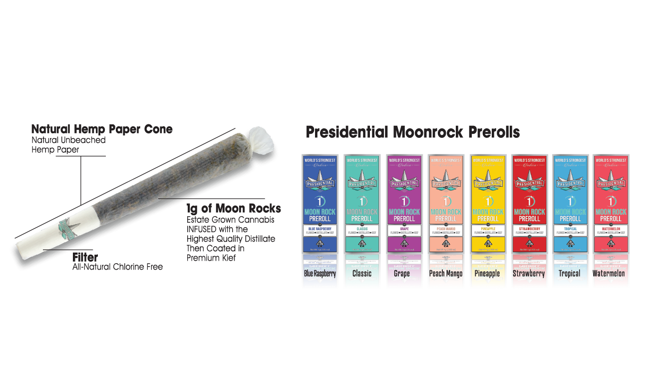 Preroll anatomy